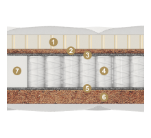 Двусторонний детский матрас Treviso kids (Тревизо кидс) от Materlux