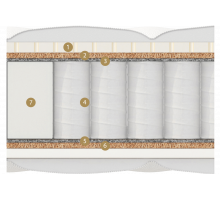 Двусторонний матрас Turia (Турия) от Materlux