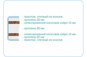 Матрас Kids Dream